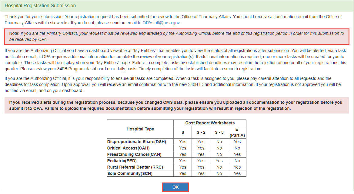 Resubmitting CE Registrations, Reinstatements, And Change Requests