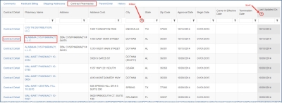 screen shot of CE Details "Contract Pharmacies" tab