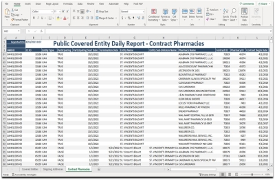 Covered Entity Daily Report - Contract Pharmacies