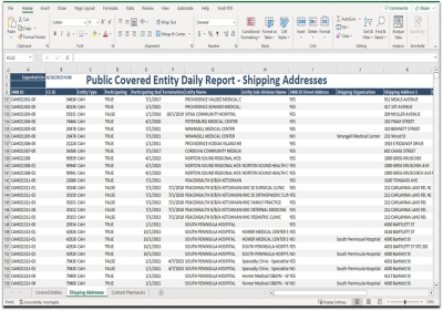 Covered Entity Daily Report - Shipping Address