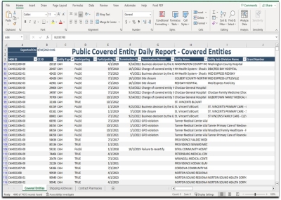 Example of Covered Entity Daily Report